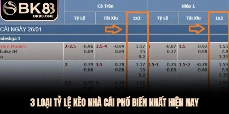 Ba loại tỷ lệ cá cược bóng đá với cơ chế và cách tính tiền riêng biệt