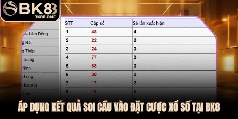 Soi Cầu Lô Đề | Hướng Dẫn 3 Kỹ Thuật Chốt Số Tại BK8 Từ soi cầu đến đặt lệnh thực tế trên sảnh xổ số BK8 3 miền