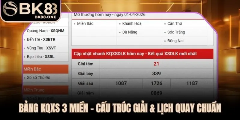 Lịch quay và cơ cấu giải từng miền toàn bộ kết quả xổ số mỗi ngày