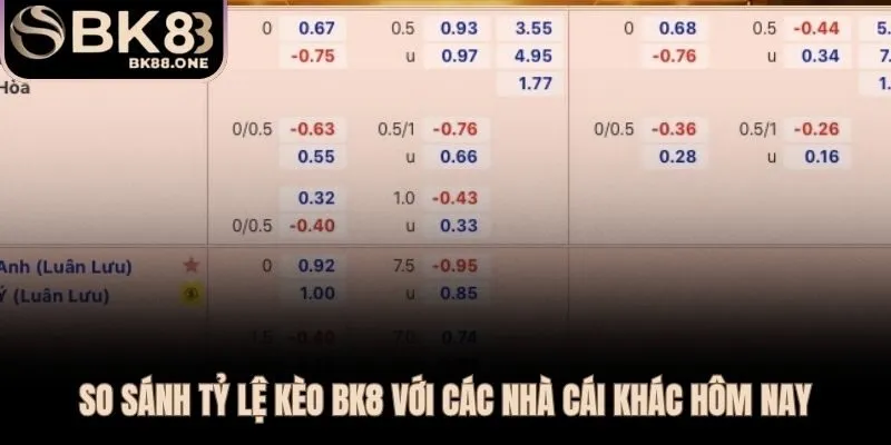 Tỷ lệ BK8 cao hơn đồng đều so với mặt bằng thị trường qua 4 trận đối chứng